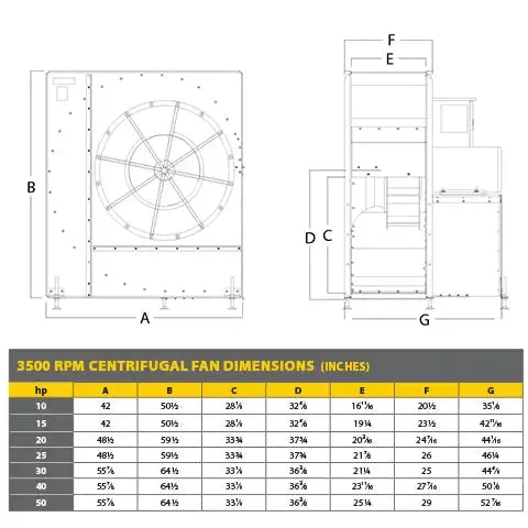 20HP 3PH/230-460V High-Speed Centrifugal Fan