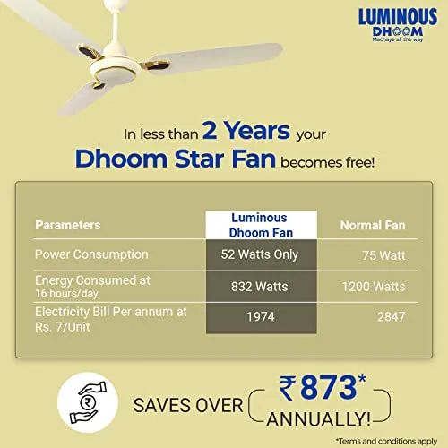 Luminous Dhoom 1200MM Star-rated BEE Certified Energy Efficient 52-Watt High Speed Ceiling Fan (Ivory)